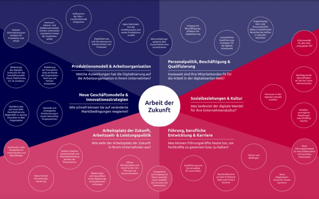 Förderung für INQA Coaching