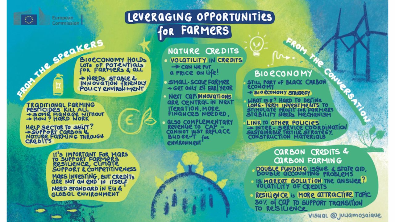 Ein handgeschriebnes Plakat zum Thema "Leveraging opportunities for farmers" von einer Veranstaltung der European Commission 