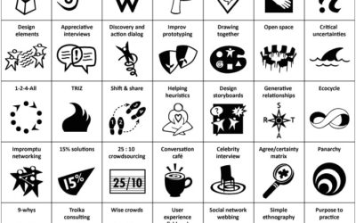 SOCIUS labor Bericht: Liberating Structures