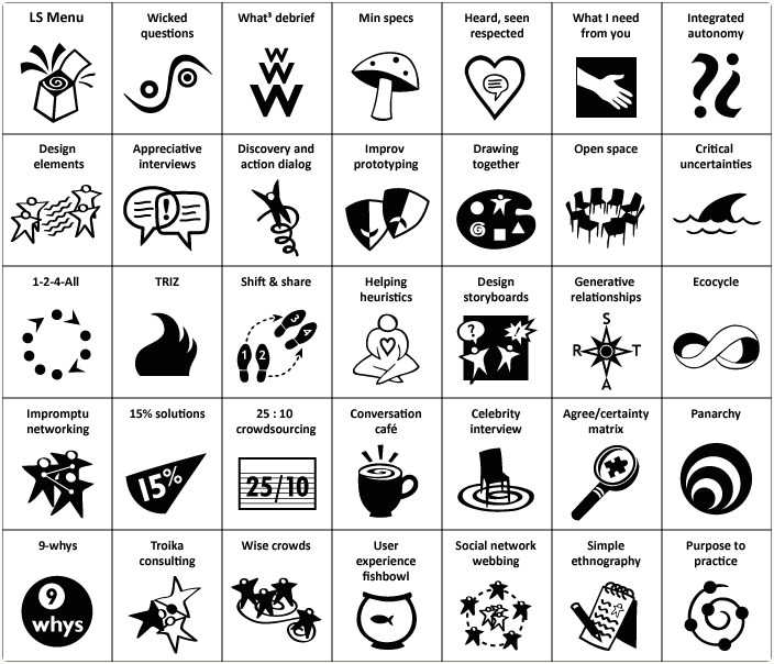 SOCIUS labor Bericht: Liberating Structures